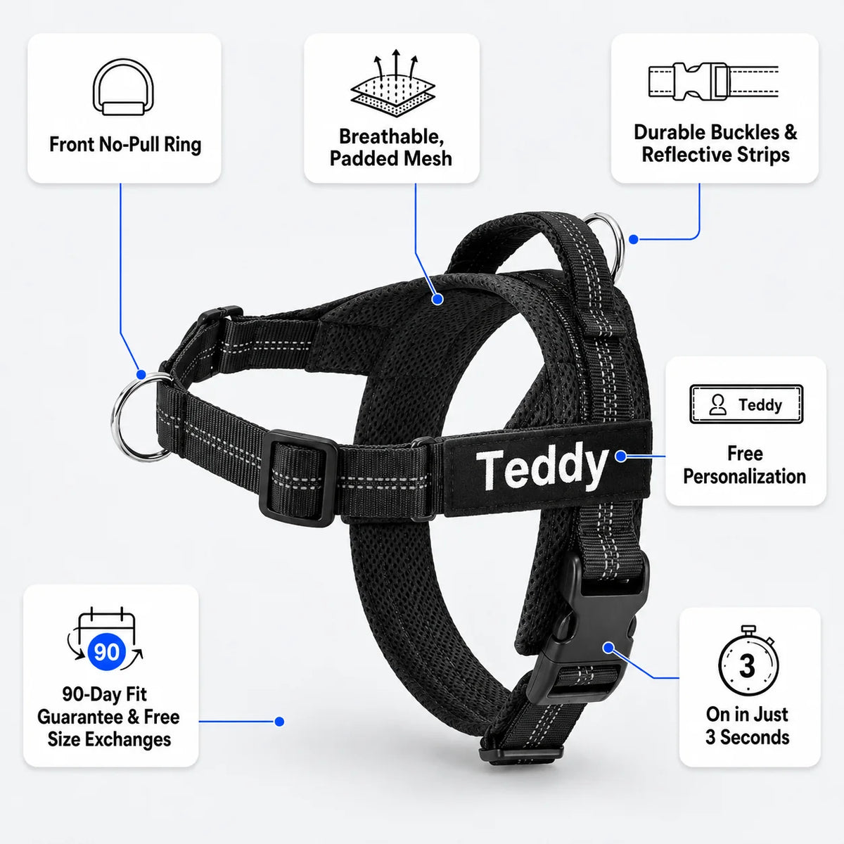 The Kovah No-Pull Harness and its 6 features