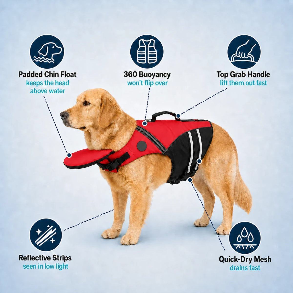 Kovah dog life jacket features: padded chin float, 360 buoyancy, top grab handle, reflective strips and quick-dry mesh