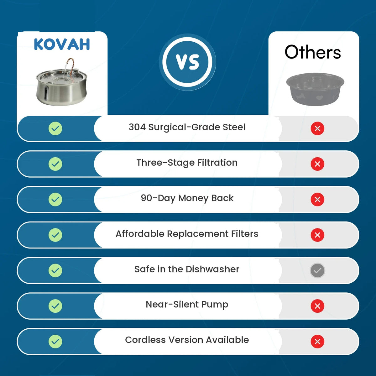 Kovah PureWell compare aux autres fontaines