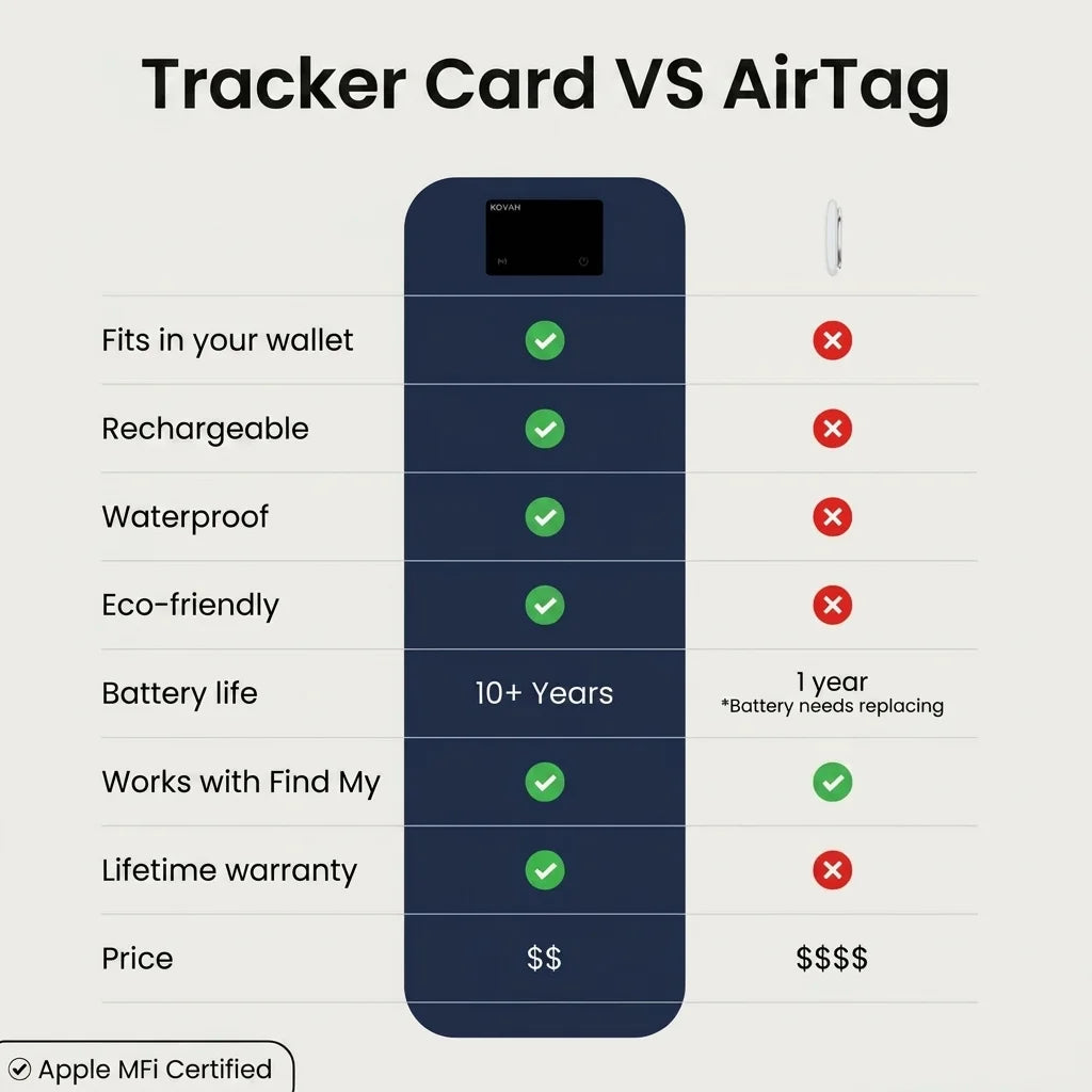 Kovah Tracker Card