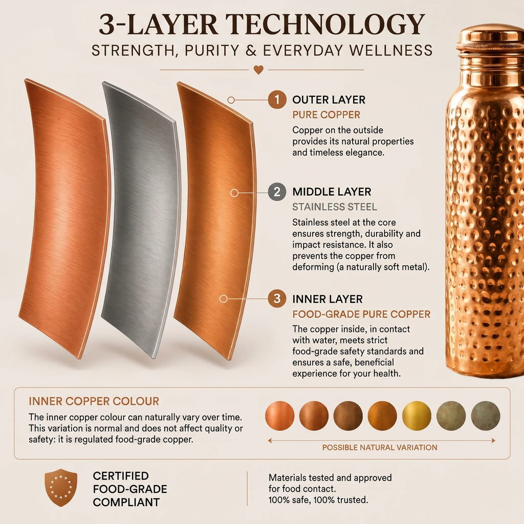 Copper Water Bottle – Kovah™ | Naturally Purified Water, Plastic-Free