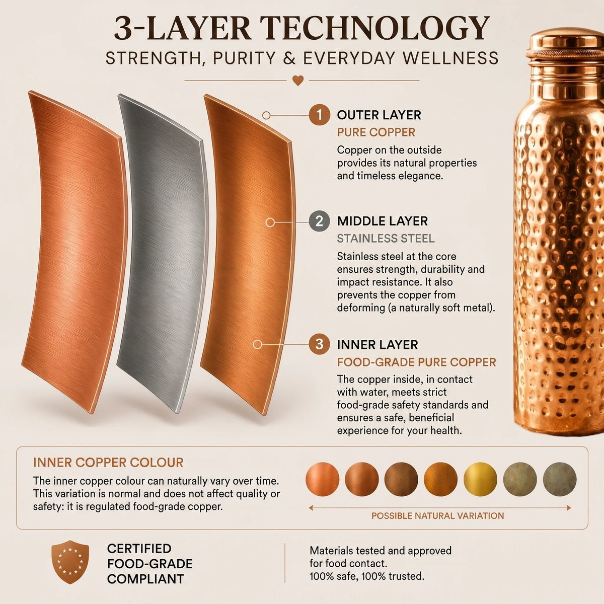 Copper Water Bottle – Kovah™ | Naturally Purified Water, Plastic-Free