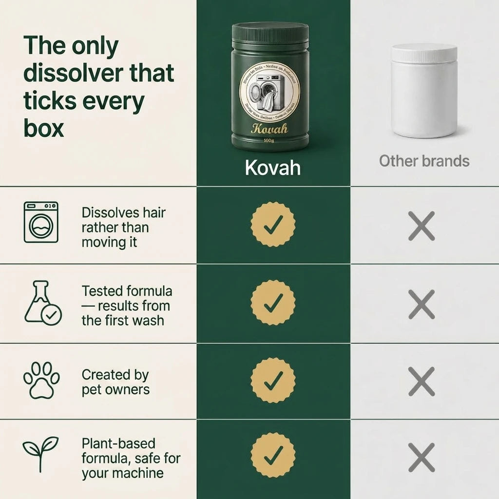 Kovah Pet Hair Dissolver