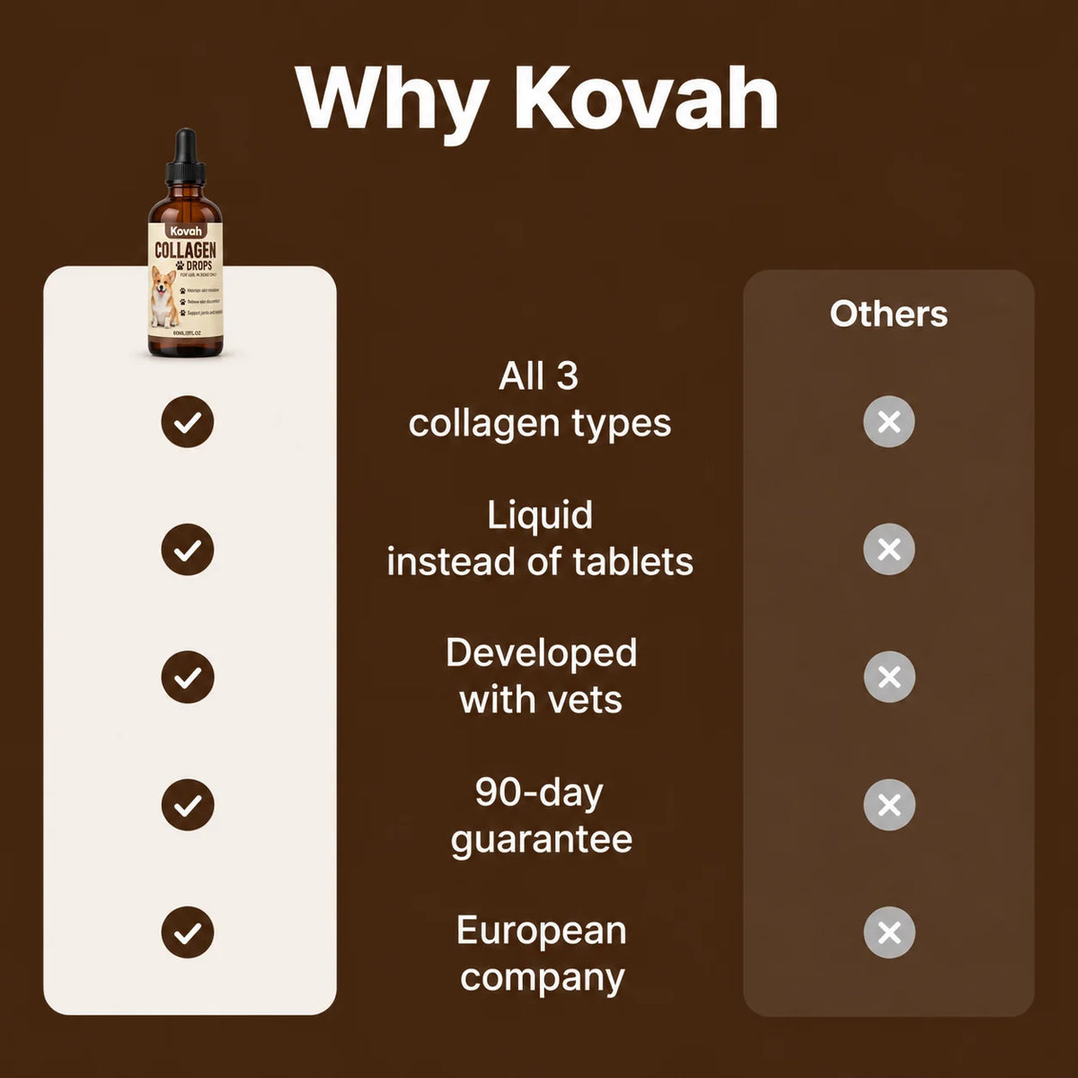 Kovah collagen drops compared with other joint supplements