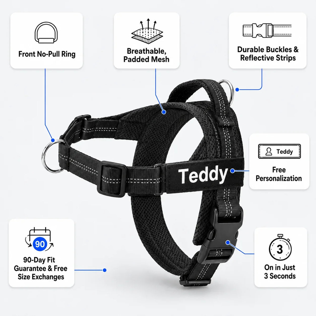 The Kovah No-Pull Harness and its 6 features
