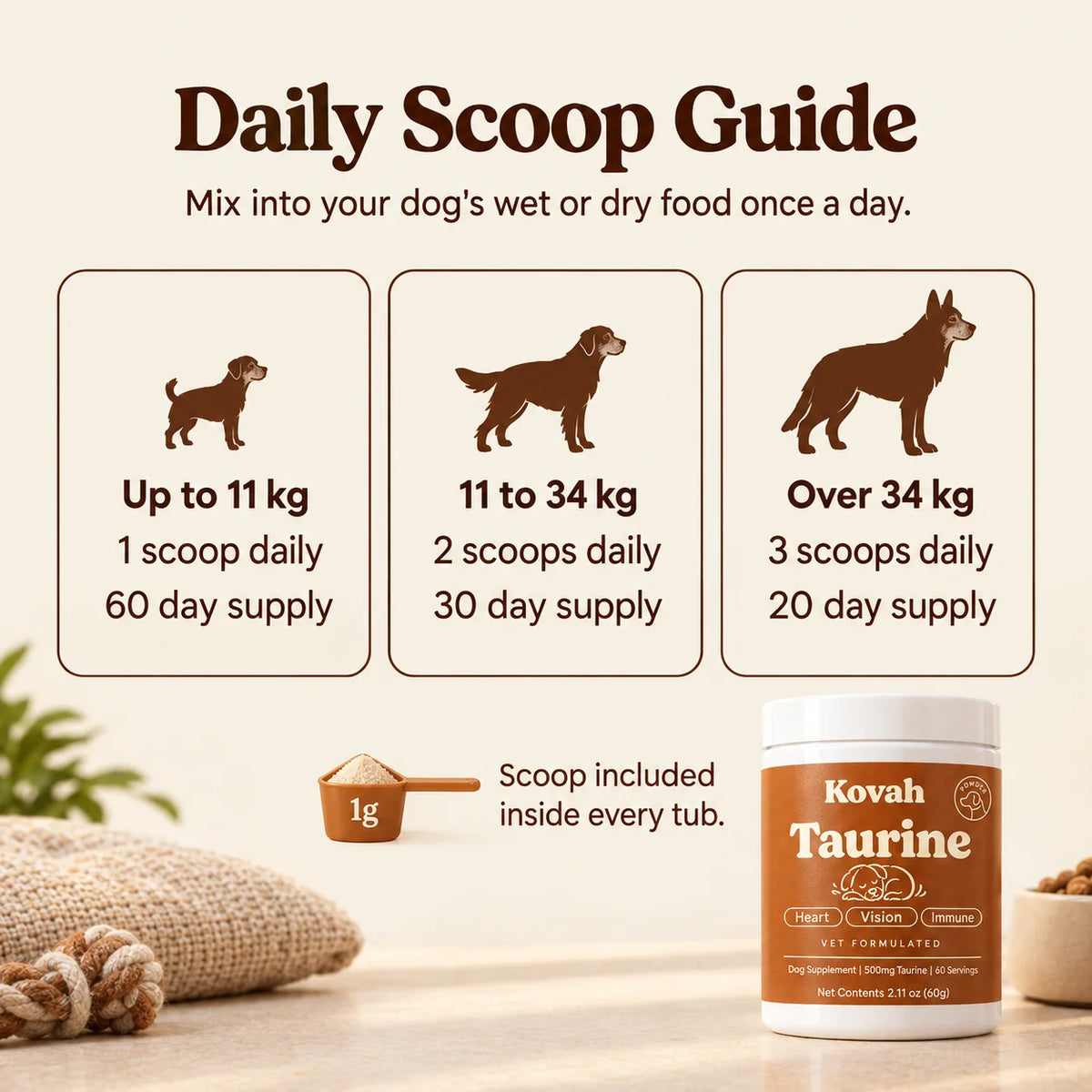 Kovah Taurine - daily scoop guide