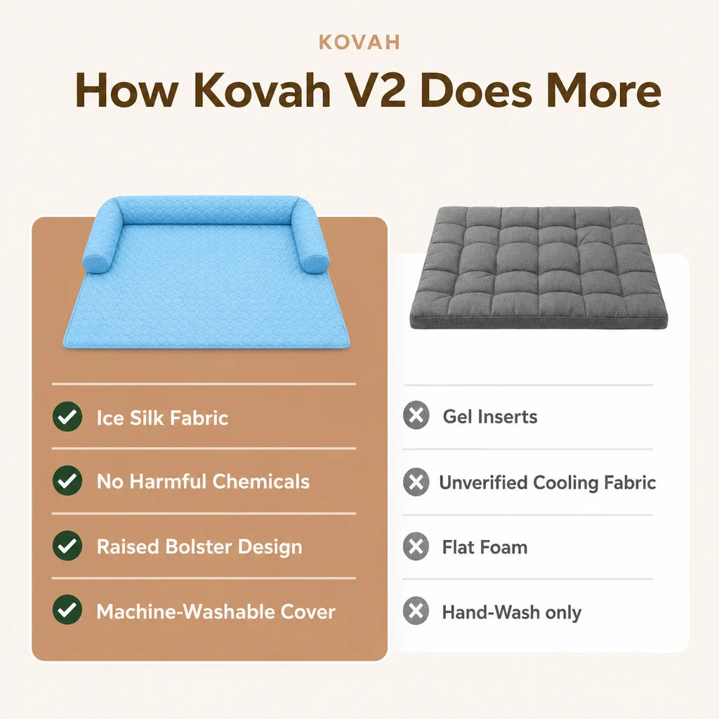 How Kovah V2 does more