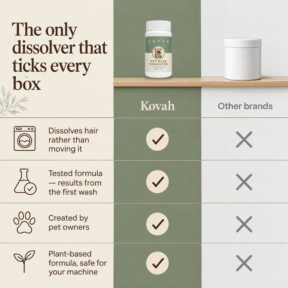 Kovah compared with other options